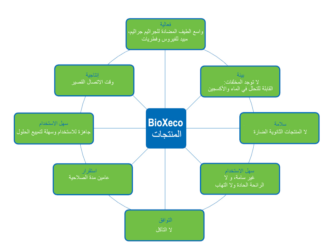 bioxeco_grid_ar