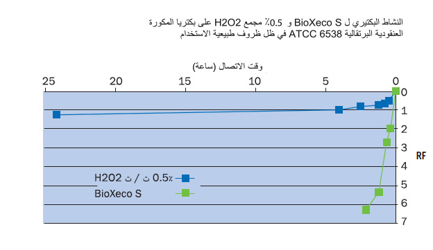 grid_bactericidal_activity_ar