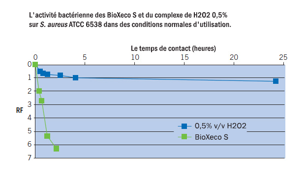 grid_bactericidal_activity_fr