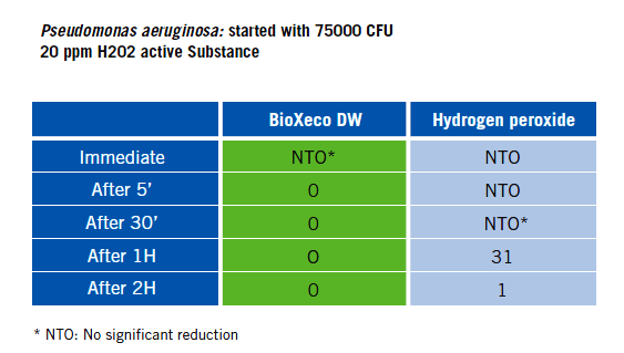 table_pseudomonas_0