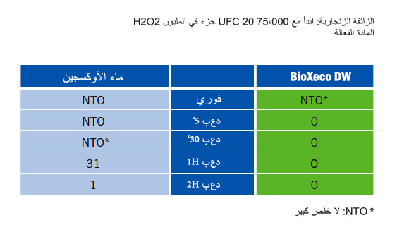 table_pseudomonas_ar