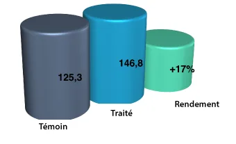 Resultados en cítricos — 3