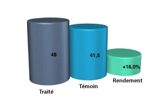 Resultaten bij appelbomen — 3