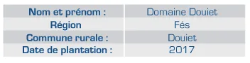Results on tomatoes — 2